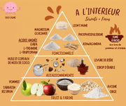 pyramide-ingredients-supplement-serenite-mes-biscuits-maison